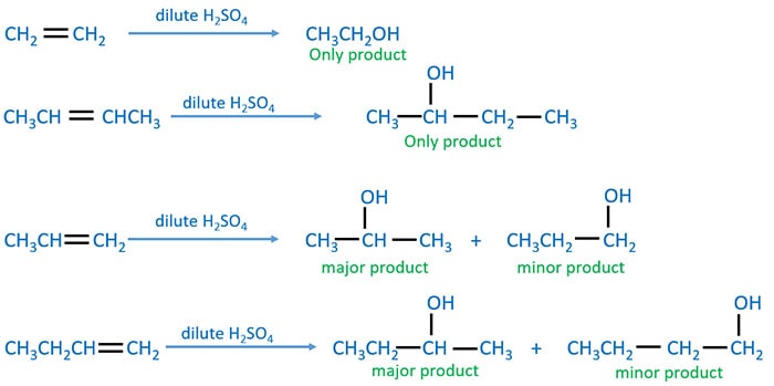 alkene hydration - alkene and dilute sulfuric